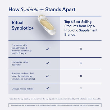 Synbiotic+