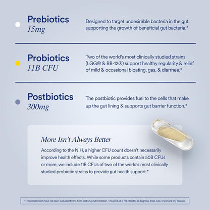 Synbiotic+
